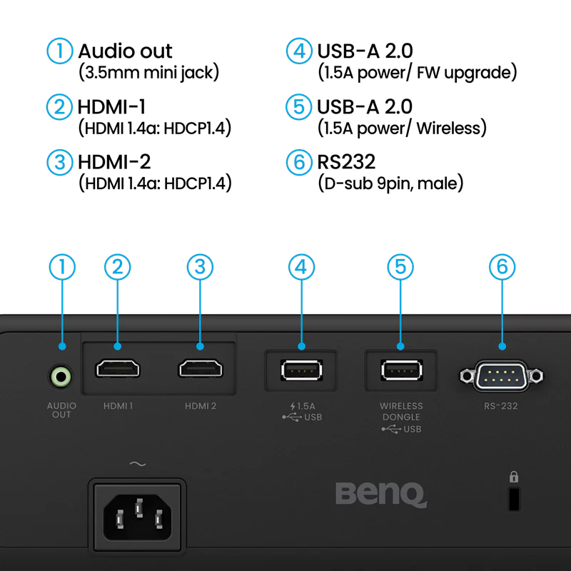 BenQ AH30ST 3000 Lumen Short Throw 1080P LED Golf Simulator Projector BenQ