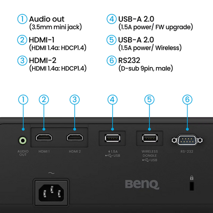 BenQ AH30ST 3000 Lumen Short Throw 1080P LED Golf Simulator Projector BenQ