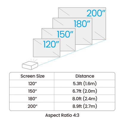BenQ AH500ST 4000-Lumen Short Throw 1080P Laser Golf Simulator Projector BenQ
